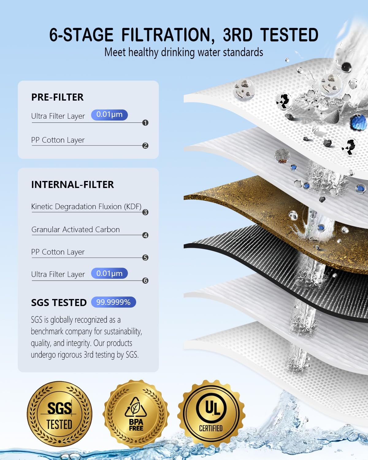 3-in-1 Solar Water Filter with Hand Pump & Emergency Light – Camping Survival | Apex Traverse